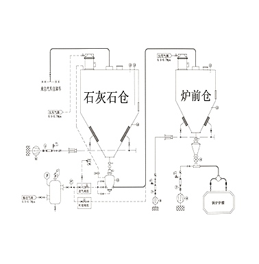 正壓氣力輸送系統(tǒng)