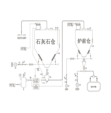 正壓氣力輸送系統(tǒng)